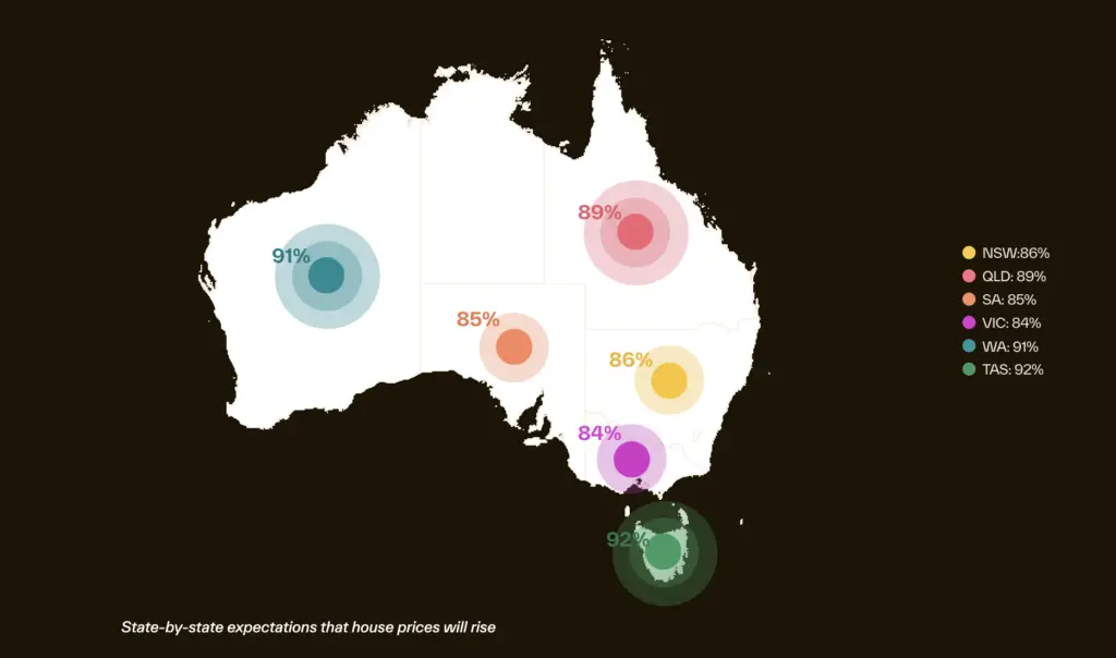Property market optimism 2026