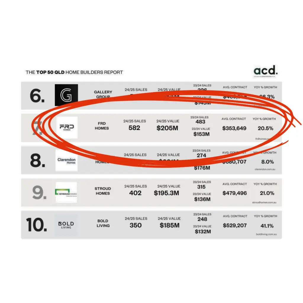 FRD Homes build stats for 2025