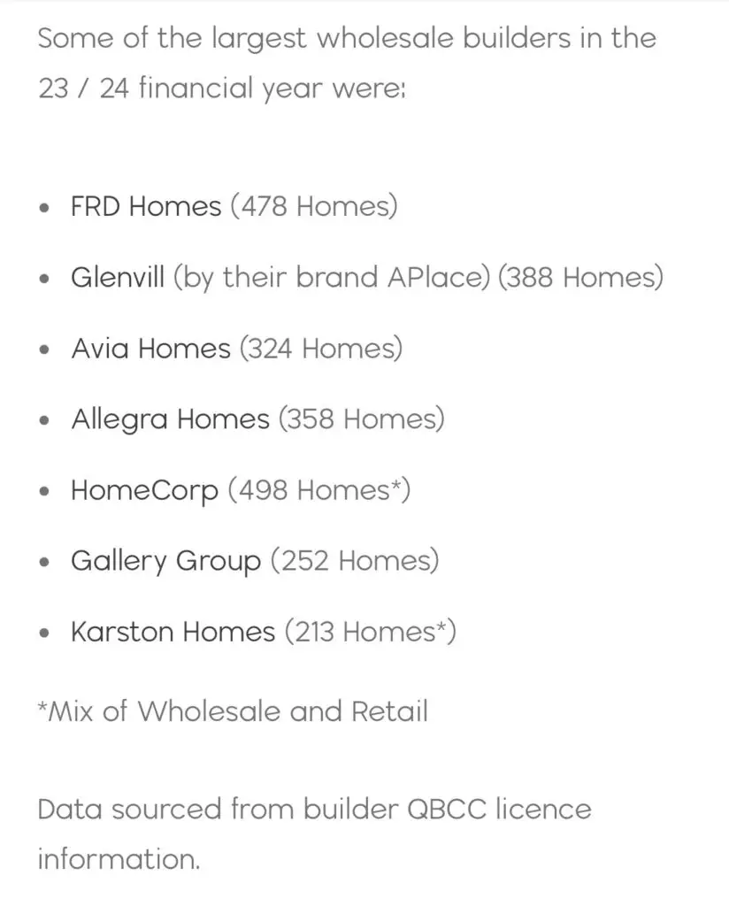 Queensland Build numbers for 23/24